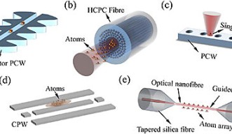 Atom Light Interactions