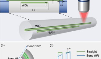 Directional Coupler