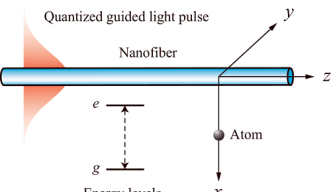 Chiral Excitation