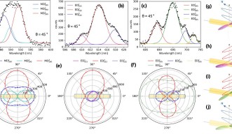 Emission Spectroscopy