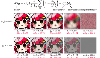 Illustration of clarity reduction - Effects of blurring and color contrast