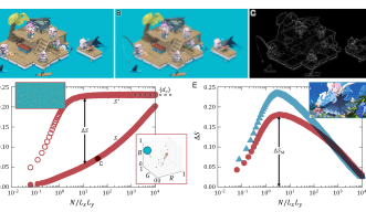 Measuring image quality and stability