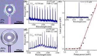 Optical Microbubble Resonator