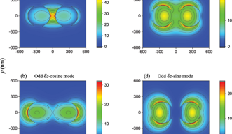 Optical Nanofibers