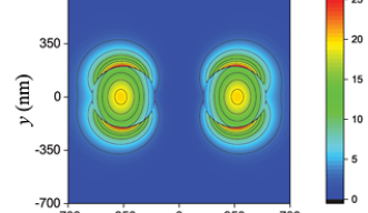 Optical Trap