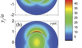 Parallel Nanofibers