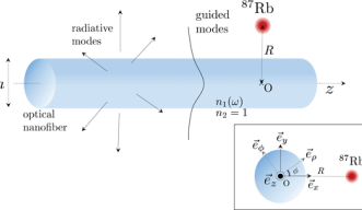 Spontaneous Emission Rydberg