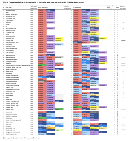 mgu FY2022 Annual Report 3 table1