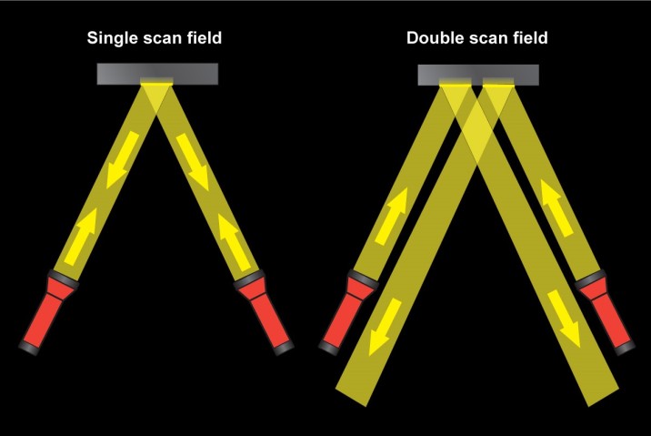 Double expousure field