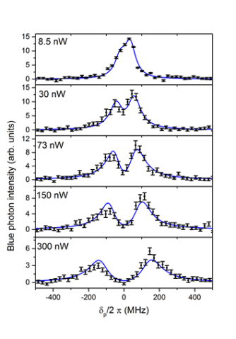 FY14 Figure 11