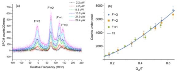 FY20 Figure 7