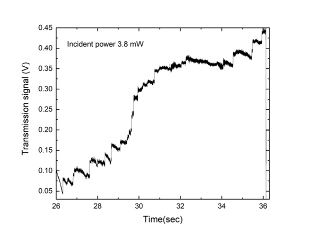 FY22 Figure 4