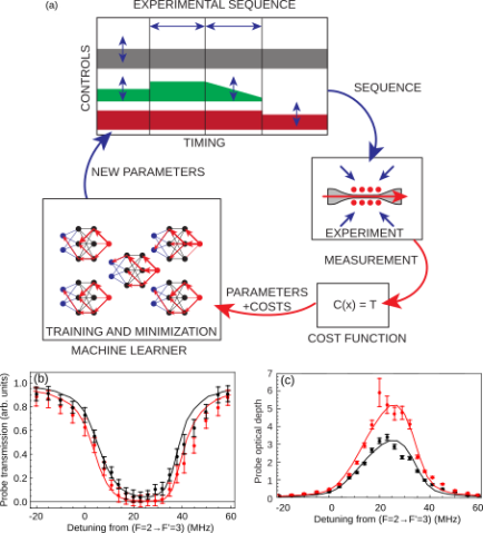 FY22 Figure 6