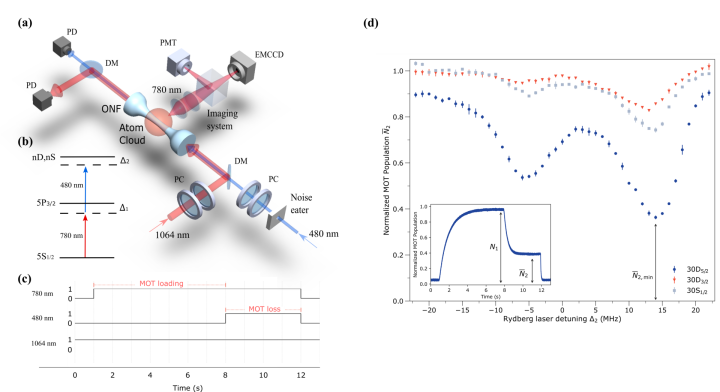 FY23 Figure 1