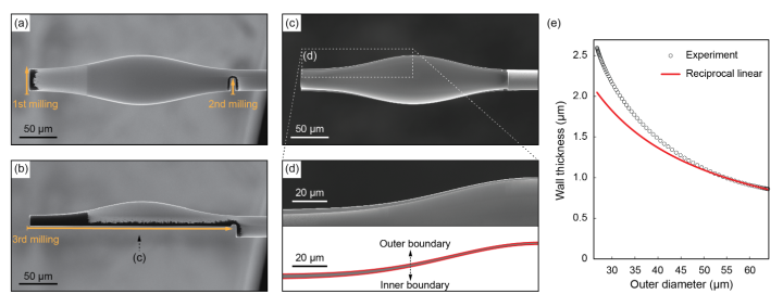 FY23 Figure 3