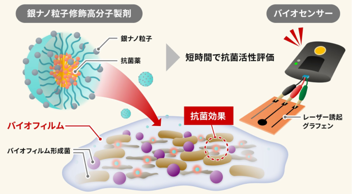 MRS AIST Infographic JP NanoparticlesPR