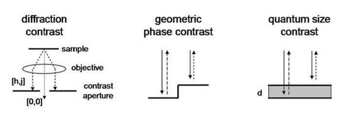 FSU Technique LEEM Contrast Mechanism