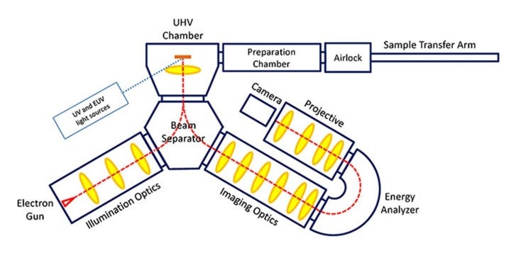 FSU Technique LEEM Schematic