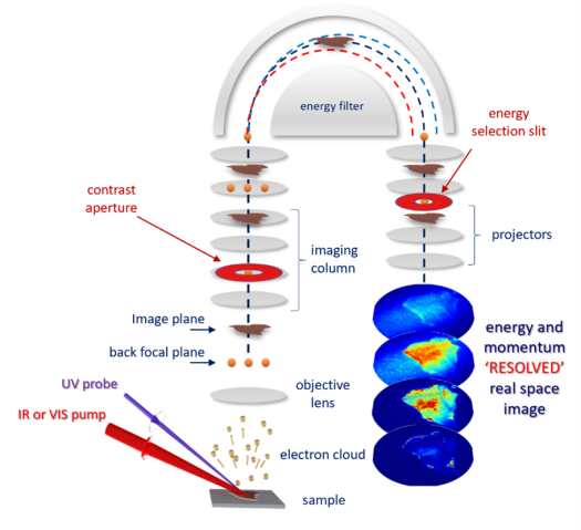 FSU Technique TRPEEM Schematic