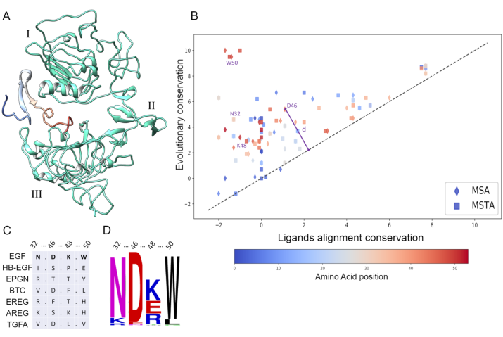 ProteinFY2019figure3