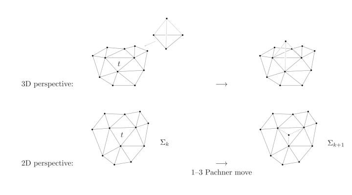 Gluing a tetrahedron onto a single triangle in terms of Pachner moves