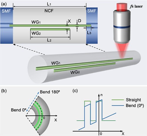 Directional Coupler