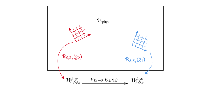  "Quantum coordinate transformations" 