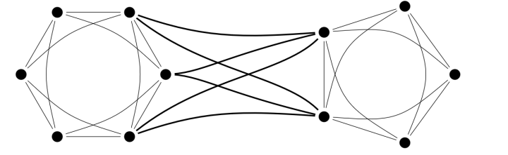 Another possible emergent bulk topology.