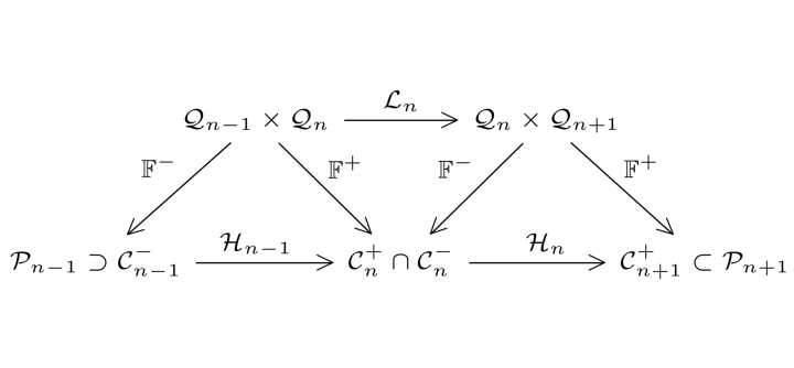 The discrete time evolution generated by the Pachner moves