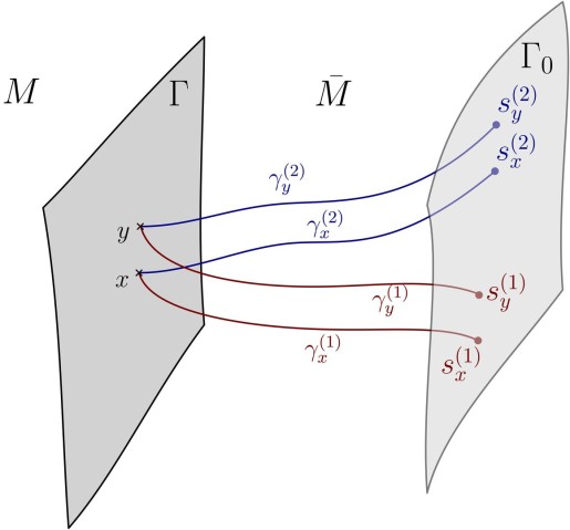 Different systems of paths