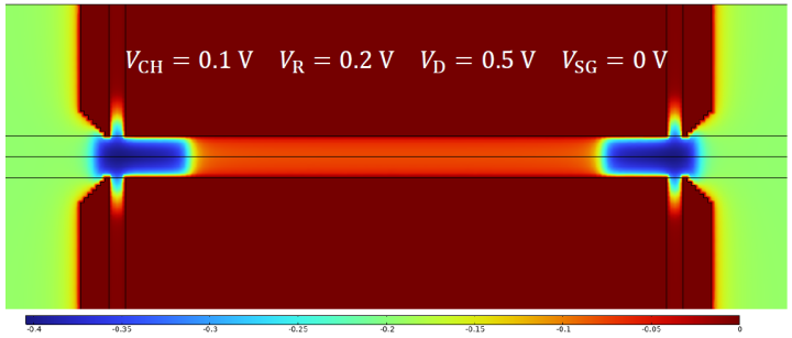 fig2 fy2023 qdu