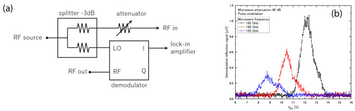 Principle circuit of the RF demodulation setup .