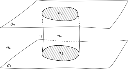  A gravitational subregion