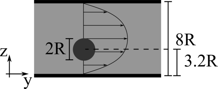 Sketch of the flow