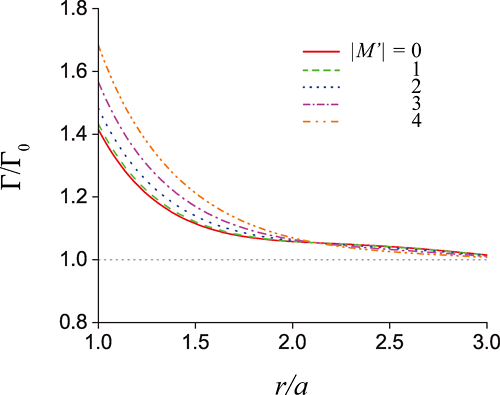 Angular Momentum of Guided Light