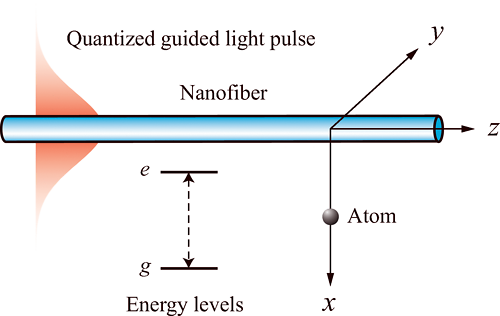 Chiral Excitation