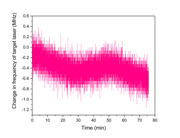 Electromagentically Induced Transparency