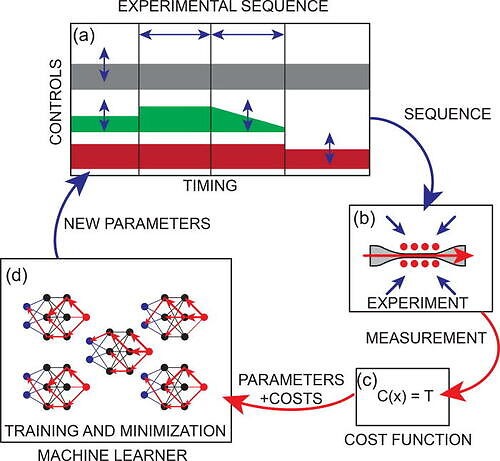 Machine Leaner Optimization