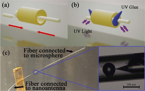 Optical Antenna Coupler