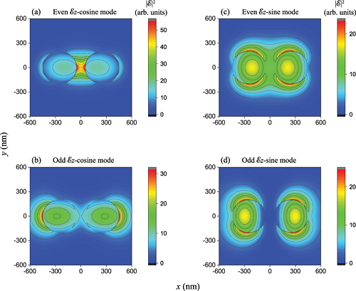 Optical Nanofibers