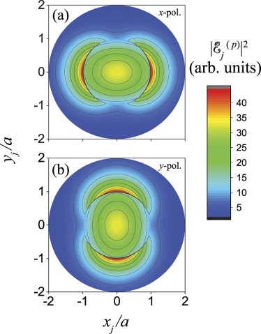 Parallel Nanofibers