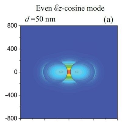 Spatial Distributions