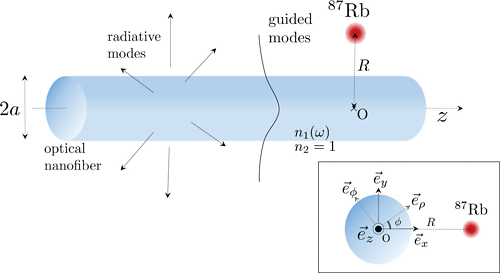 Spontaneous Emission Rydberg