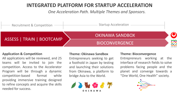 oi_accelerator_schedule