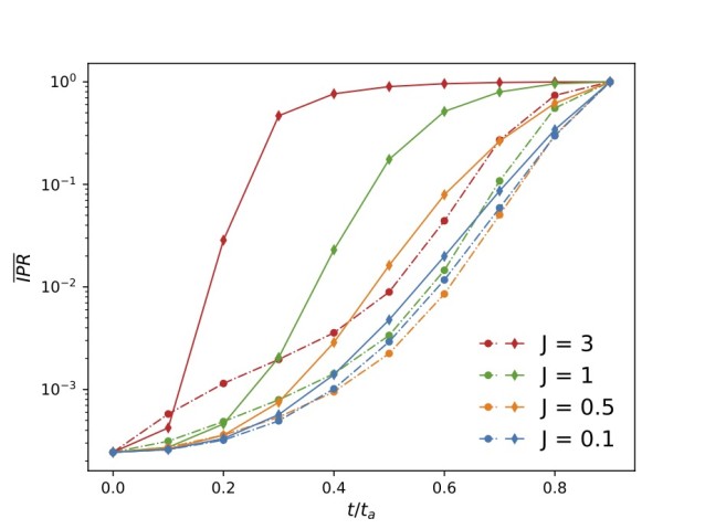 tqm_FY2020_3.4