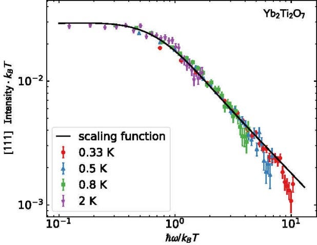 tqm_FY2021_3.2