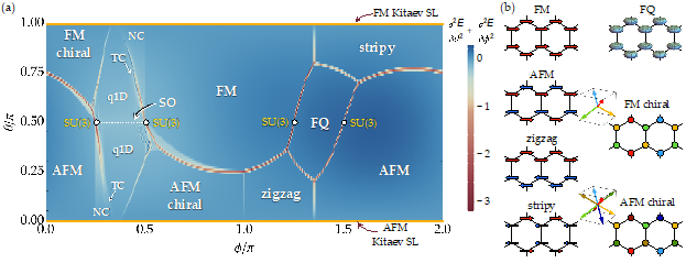 tqm_FY2022_3.1