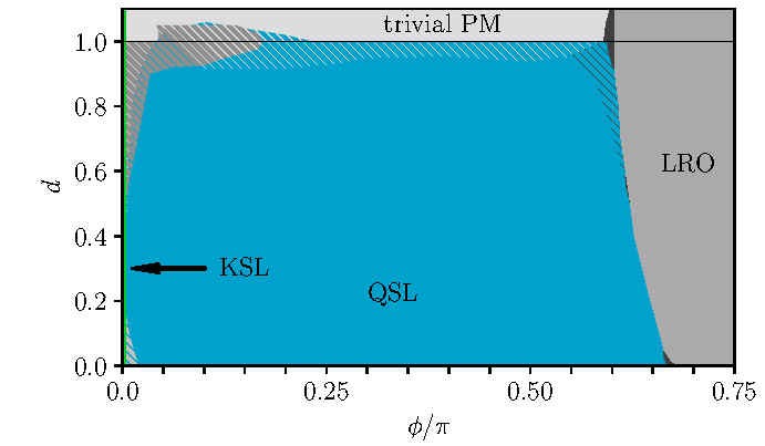 tqm_FY2022_3.2