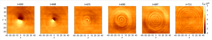 tqm_FY2023_3.2