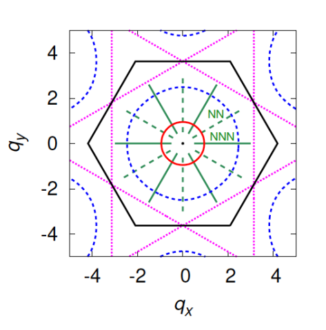 tqm_fy2018_3.2.2